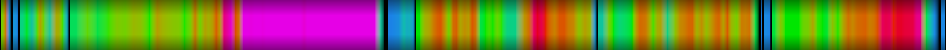 Script heatmap