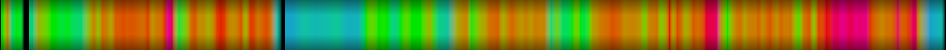 Script heatmap