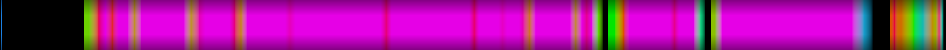 Script heatmap