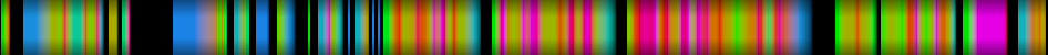 Script heatmap