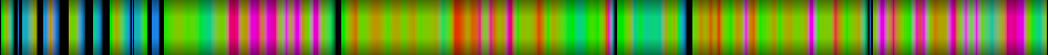 Script heatmap