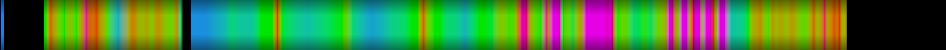 Script heatmap