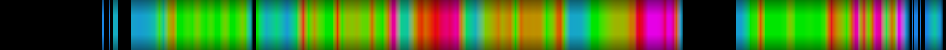 Script heatmap