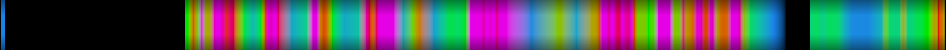 Script heatmap