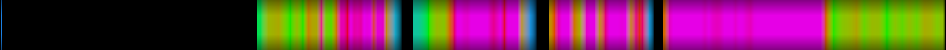 Script heatmap