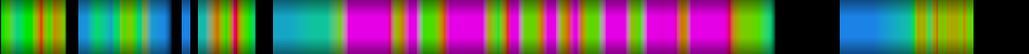 Script heatmap