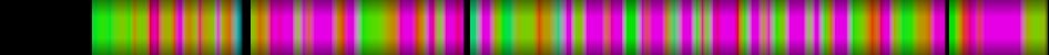 Script heatmap