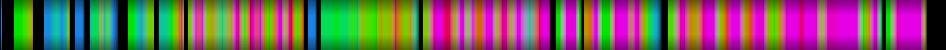 Script heatmap