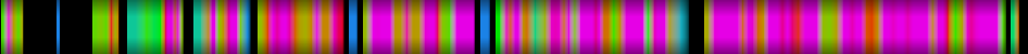 Script heatmap