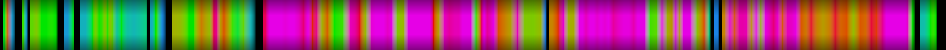 Script heatmap