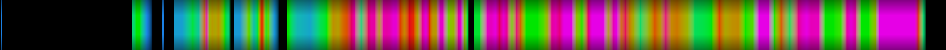 Script heatmap