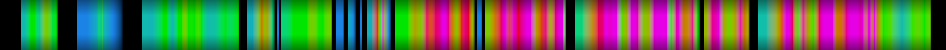 Script heatmap