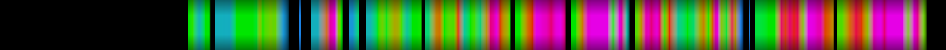 Script heatmap