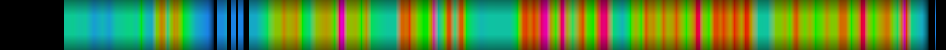 Script heatmap