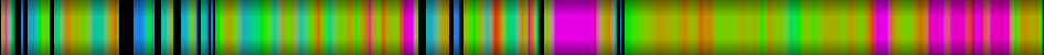 Script heatmap