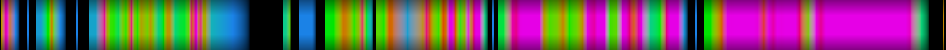 Script heatmap