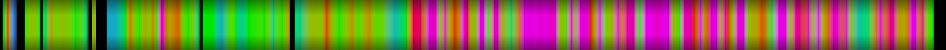 Script heatmap