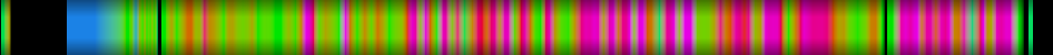 Script heatmap