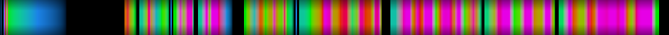 Script heatmap