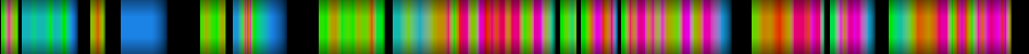 Script heatmap