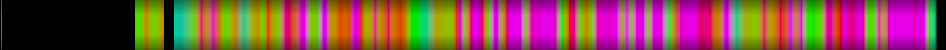 Script heatmap
