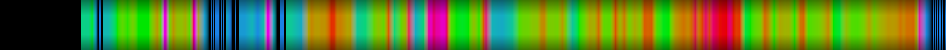 Script heatmap