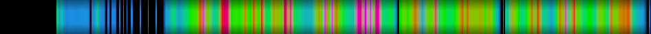 Script heatmap