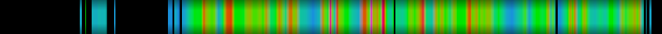 Script heatmap