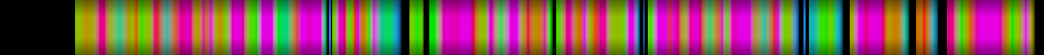 Script heatmap