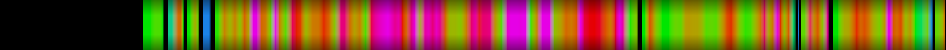 Script heatmap