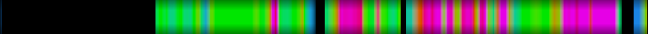 Script heatmap