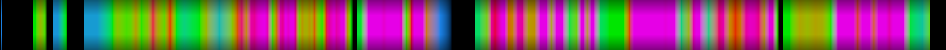 Script heatmap
