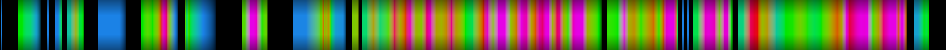 Script heatmap
