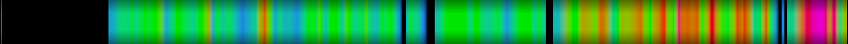 Script heatmap