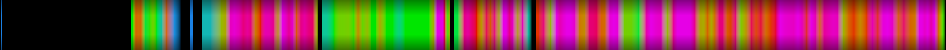 Script heatmap