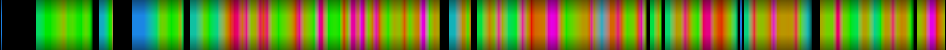 Script heatmap