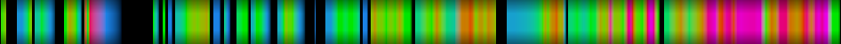 Script heatmap