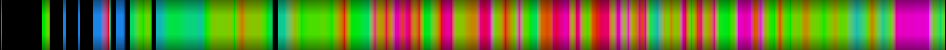 Script heatmap