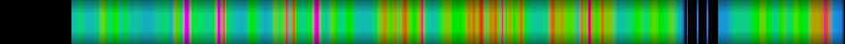 Script heatmap
