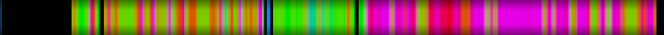 Script heatmap
