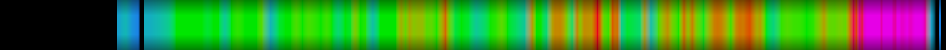Script heatmap