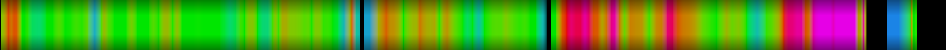Script heatmap