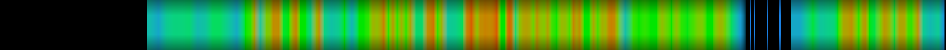 Script heatmap