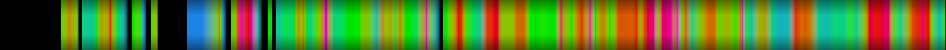 Script heatmap