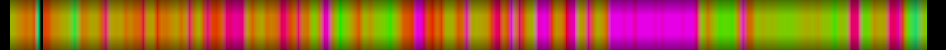 Script heatmap
