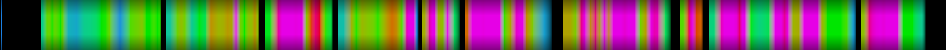 Script heatmap