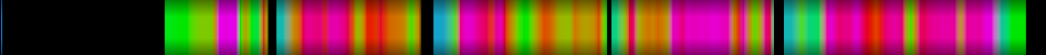 Script heatmap