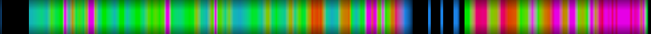 Script heatmap