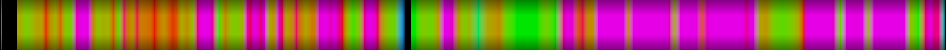 Script heatmap