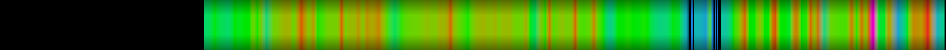Script heatmap